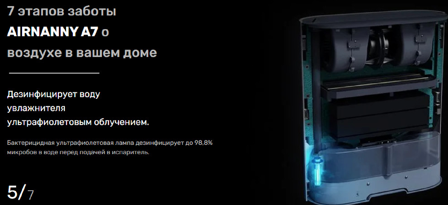 Проветриватель с нагревом Airnanny A7 Forever